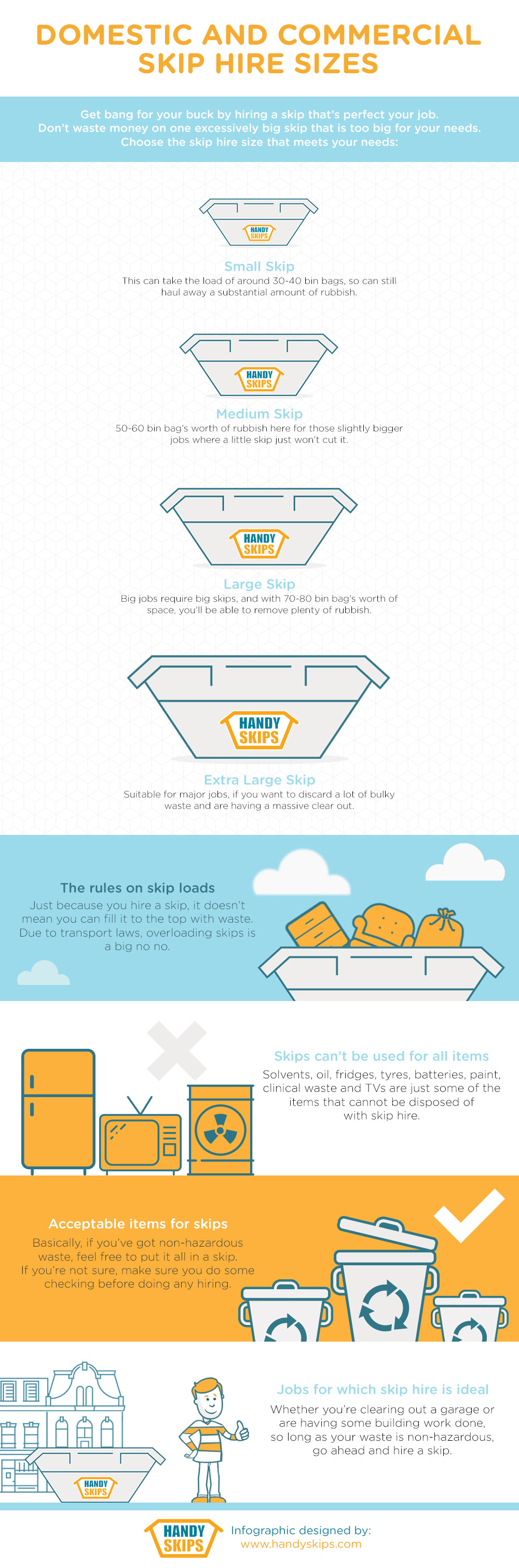 Domestic and Commercial Skip Hire Sizes